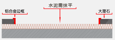刮泥地毯怎么施工？施工刮泥進口地毯有哪些步驟？